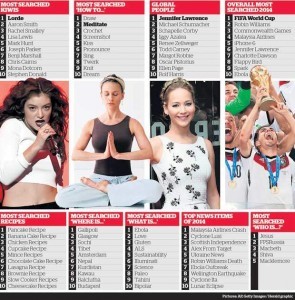 what kiwi googled_2014