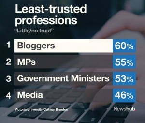 кому не доверяют новозеландцы