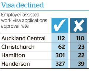 Отказы в визах в Новой Зеландии