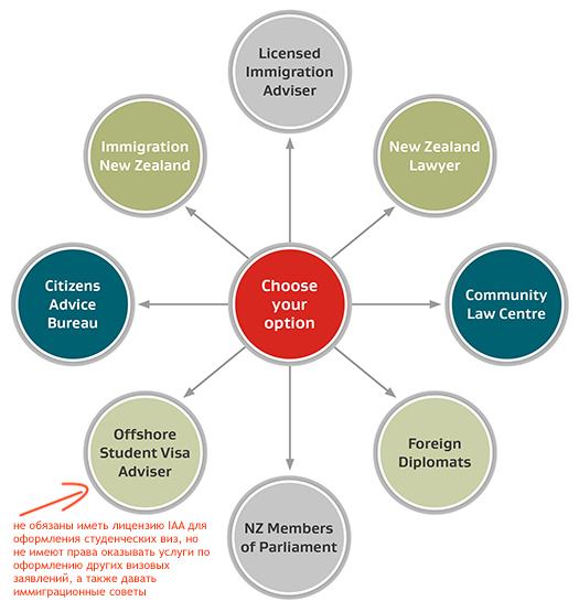 отказы в визах в Новой Зеландии