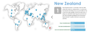 Место Новой Зеландии в образовательном рейтинге Economist Intelligence Unit