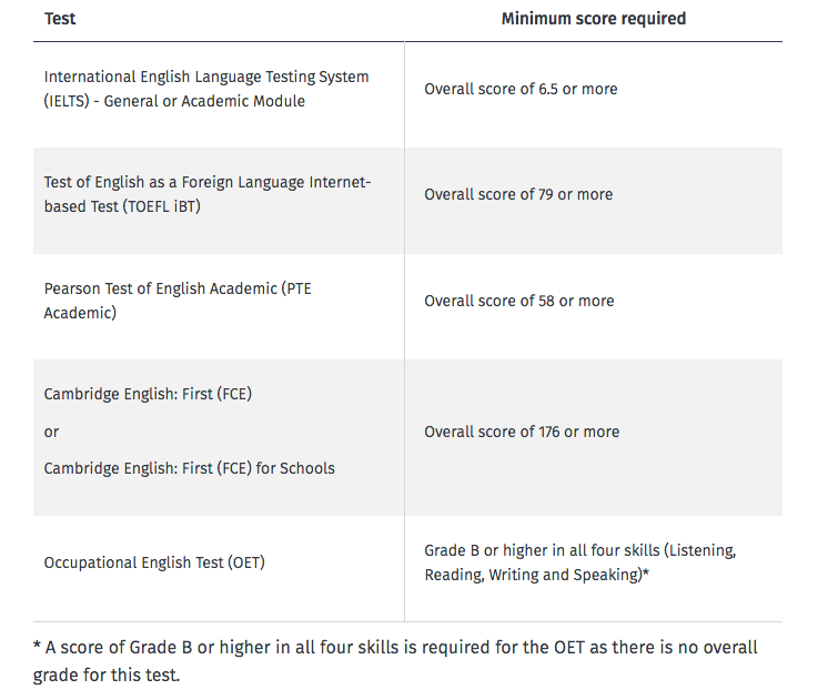 Тесты на знание ангоийского языка, принимаемые для рабочей визы серебряный папоротник